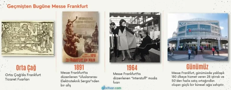 messe frankfurt tarihi fuar kültürü ve frankfurt ticaret geçmişi